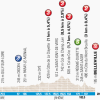 Paris - Nice 2014 Profile of stage 4: Nevers - Belleville