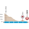 Paris-Nice 2015: Final kilometres stage 6 - source: GeoAtlas