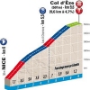 Paris - Nice 2016 stage 7: Climb details Col d'Eze - source: letour.fr