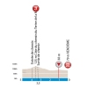 Paris - Nice 2016 Final kilometres stage 1: Condé sur Vesgre – Vendôme - source: letour.fr