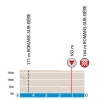 Paris - Nice 2016 Final kilometres stage 4: Juliénas – Romans sur Isère - source: letour.fr