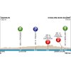 Paris - Nice 2017 Profile 3rd stage: Chablis – Chalon sur Saône - source: letour.fr