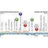 Paris-Nice 2017 Profile 5th stage: Quincié en Beaujolais – Bourg de Péage - source: letour.fr