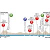 Paris - Nice 2017 Profile 6th stage: Aubagne – Fayence - source:letour.fr