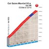 Paris-Nice 2017 stage 7: Climbdetails Col de Saint Martin - source:letour.fr