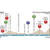 Paris-Nice 2017 Profile 7th stage: Nice – Col de la Couillole - source:letour.fr