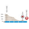 Paris-Nice 2017 stage 8: Final kilometres - source: letour.fr