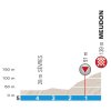 Paris - Nice 2018: Profile final kilometres 1st stage - source: letour.fr