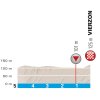 Paris - Nice 2018: Profile final kilometres 2nd stage - source: letour.fr
