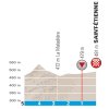 Paris - Nice 2018: Profile final kilometres 4th stage - source: letour.fr