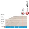 Paris - Nice 2018: Profile final kilometres 6th stage - source: letour.fr
