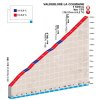 Paris - Nice 2018 stage 7: Climb details Valdeblore La Colmaine - source: GeoAtlas