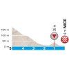 Paris - Nice 2018: Profile final kilometres 8th stage - source: letour.fr