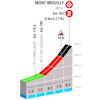 Paris - Nice 2024, stage 4: profile Mont Brouilly - source: www.paris-nice.fr