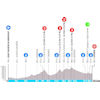 Paris - Nice 2024 Profile 5th stage - source: www.paris-nice.fr