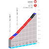 Paris - Nice 2024, stage 7: profile climb to Auron - source: www.paris-nice.fr