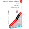 Paris - Nice 2024, stage 8: profile Col des Quatre Chemins - source: www.paris-nice.fr