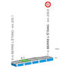 Paris - Nice 2025, stage 6: profile, finale - source: www.paris-nice.fr