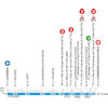 Paris - Nice 2026, stage 1: profile - source: www.paris-nice.fr