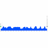 Paris - Nice 2026, stage 1: profile