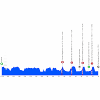 Paris - Nice 2026, stage 1: profile