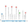 Paris - Nice 2026, stage 2: profile - source: www.paris-nice.fr