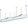 Paris - Nice 2026, stage 3: profile - source: www.paris-nice.fr
