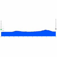 Paris - Nice 2026, stage 3: profile