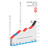 Paris - Nice 2026, stage 4: profile, finale - source: www.paris-nice.fr