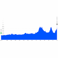 Paris - Nice 2026, stage 4: profile