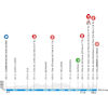 Paris - Nice 2026, stage 5: profile - source: www.paris-nice.fr