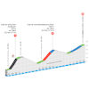 Paris - Nice 2026, stage 5: profile, finale - source: www.paris-nice.fr