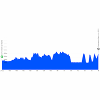 Paris - Nice 2026, stage 5: profile