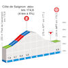 Paris - Nice 2026, stage 6: profile, finale - source: www.paris-nice.fr