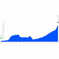 Paris - Nice 2026, stage 7: profile