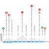 Paris - Nice 2026, stage 8: profile - source: www.paris-nice.fr