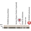 Paris-Roubaix 2015: Last kilometres in Roubaix