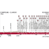 Paris – Roubaix 2016: The Route