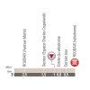 Paris - Roubaix 2017: Final kilometres - source: letour.fr