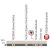 Paris-Roubaix 2018: Profile final kilometres - source: letour.fr