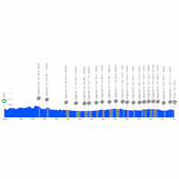 Paris-Roubaix Femmes 2026