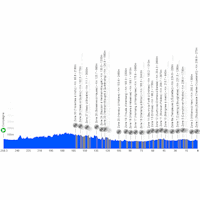 Paris - Roubaix 2026: profile