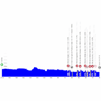 Paris-Tours 2025: profile