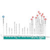 Paris - Tours 2026