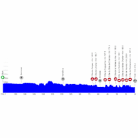 Paris - Tours 2026