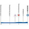 Renewi Tour 2025, stage 1: profile, finale - source: roadbook Renewi Tour