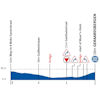 Renewi Tour 2025, stage 3: profile, finale - source: roadbook Renewi Tour