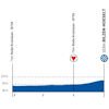 Renewi Tour 2025, stage 4: profile, finale - source: roadbook Renewi Tour