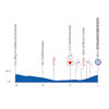 Renewi Tour 2026, stage 3: finale - source: renewitour.com