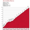 Ruta del Sol 2016 stage 5: Climb details Also de Peñas Blancas